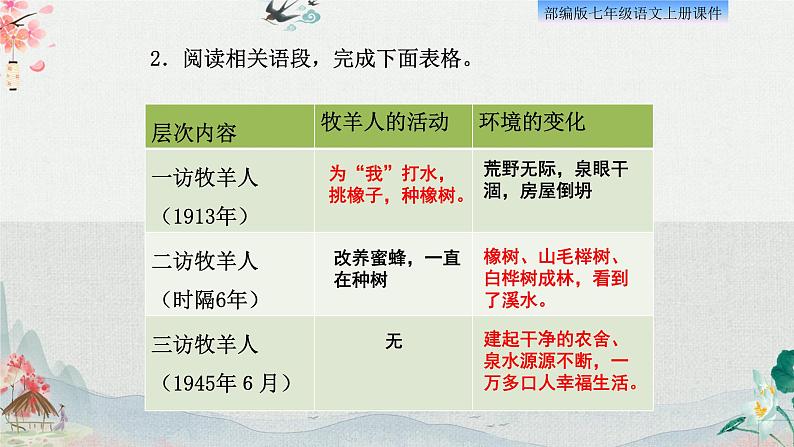 13、植树的牧羊人 课件08