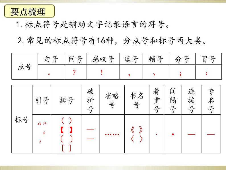 2021年中考语文二轮专题复习：标点、关联词语、排序 课件（33张PPT）第8页