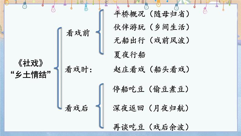 写作 学习仿写 （优质课件+教案）08