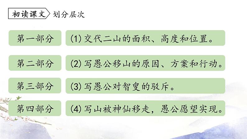 第24课《愚公移山》课件 2021--2022学年部编版八年级语文上册04