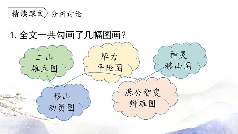 第24课《愚公移山》课件 2021--2022学年部编版八年级语文上册05