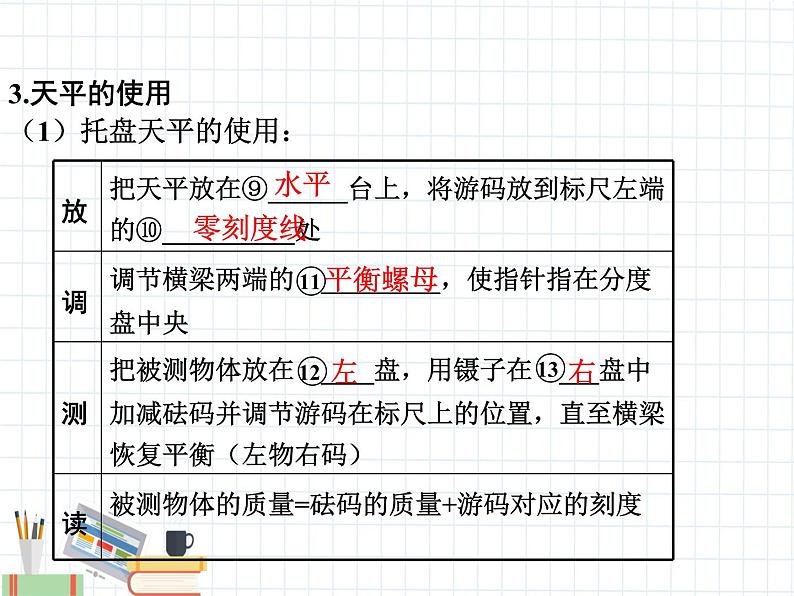 第6章 质量与密度第4页