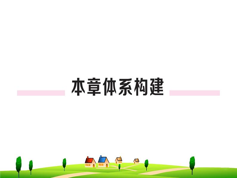 第二十章  电与磁--复习课件01