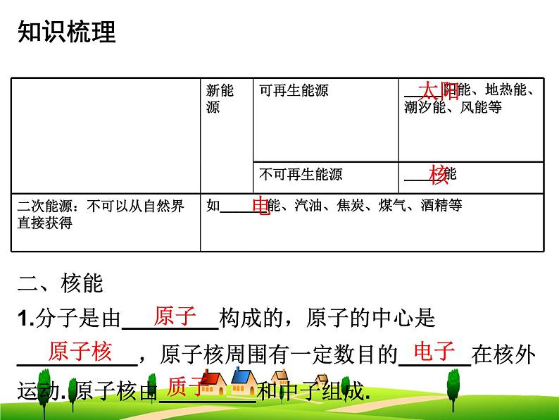 22章-能源与可持续发展-复习课件第5页