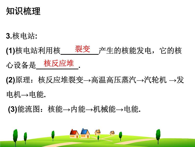 22章-能源与可持续发展-复习课件第7页