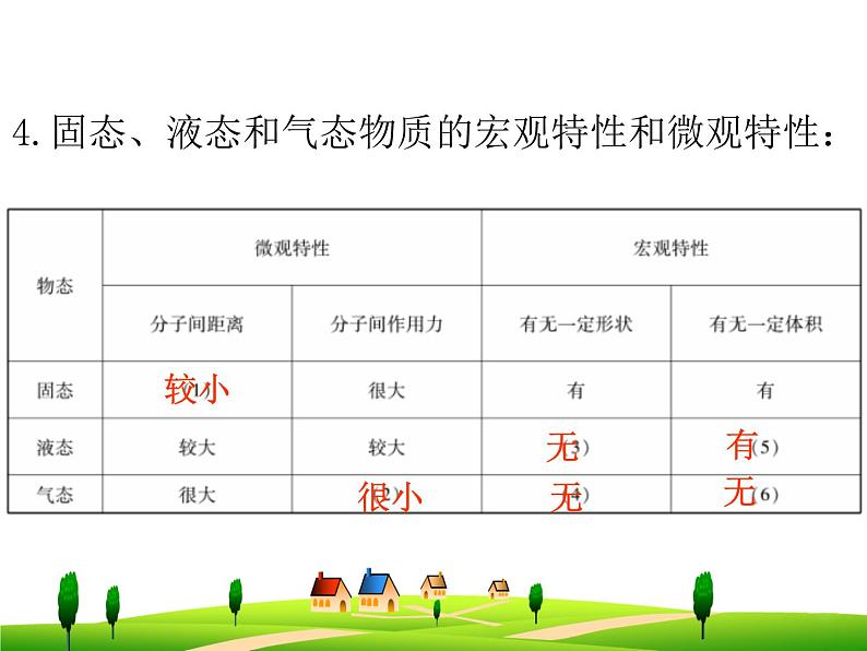 第十三章  内能--复习课件04