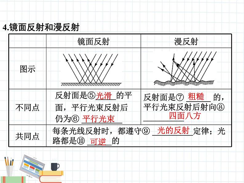 第4章 光现象第7页