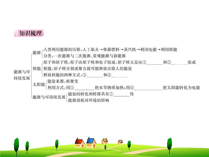 第二十二章  能源与可持续发展--复习课件02