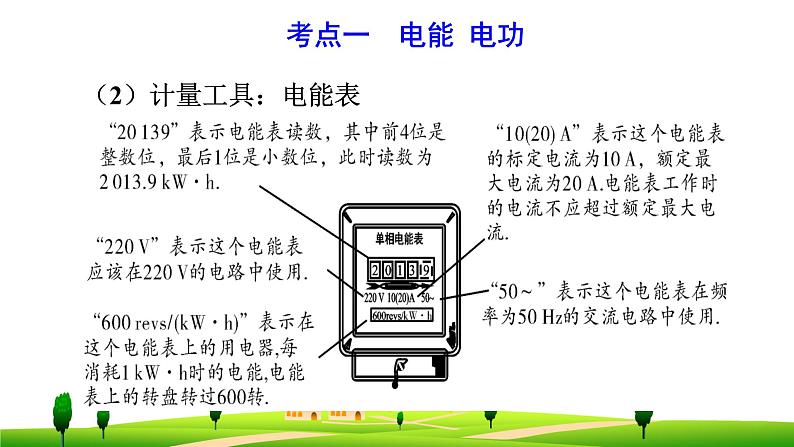 第十八章  电功率--复习课件03