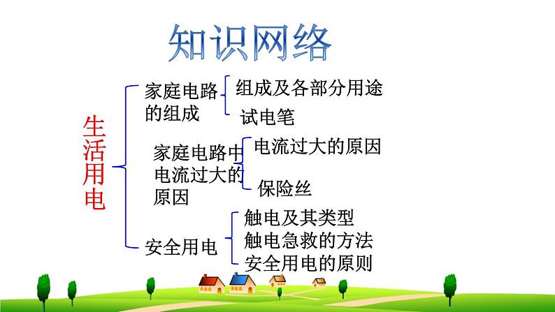 19章-生活用电-复习课件第2页