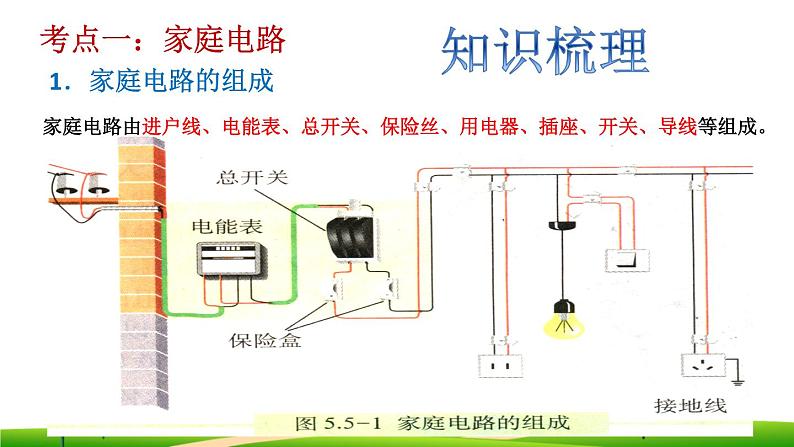 19章-生活用电-复习课件第3页