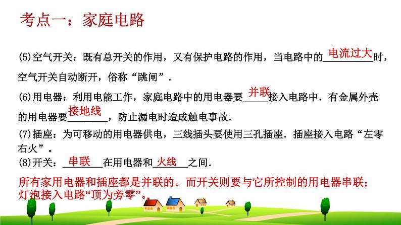 19章-生活用电-复习课件第6页