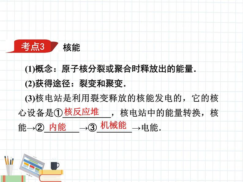 第21章   信息的传递 能源与可持续发展 课件06