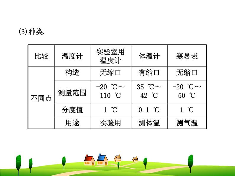 第3章 物态变化 单元复习课 课件05