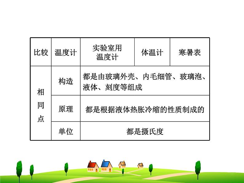 第3章 物态变化 单元复习课 课件06