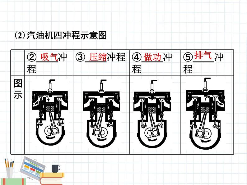 第14章   内能的利用第3页