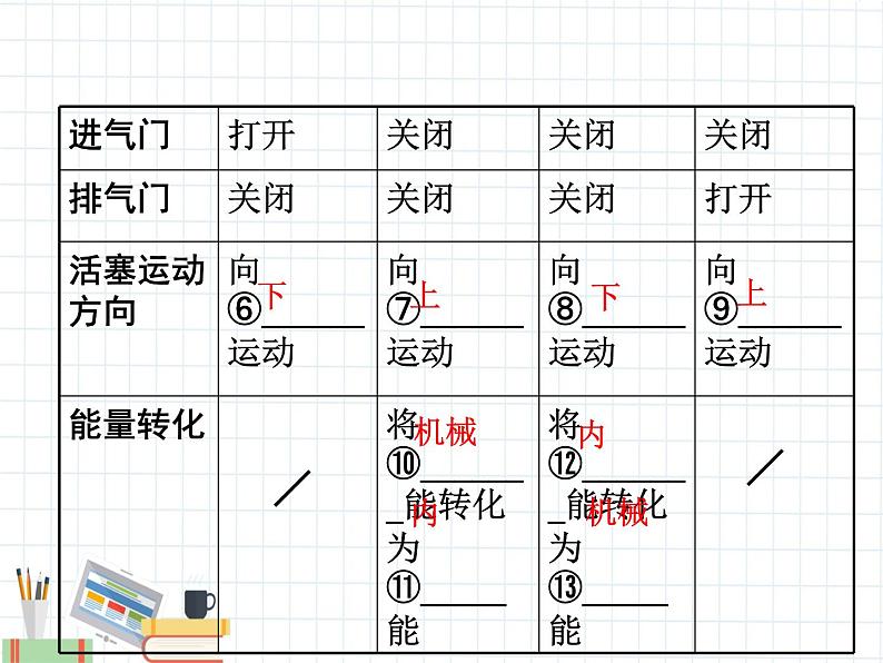 第14章   内能的利用第4页