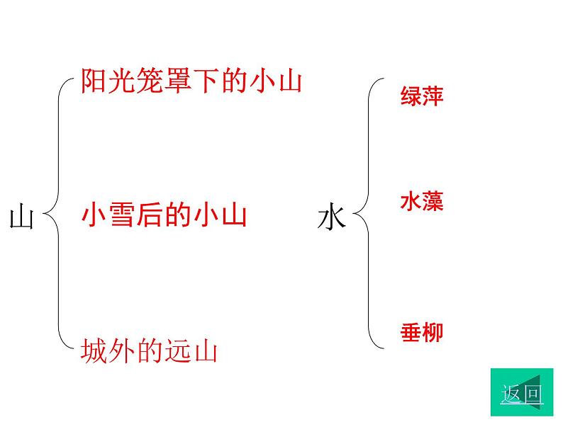 人教部编语文七年级上 济南的冬天2 课件07
