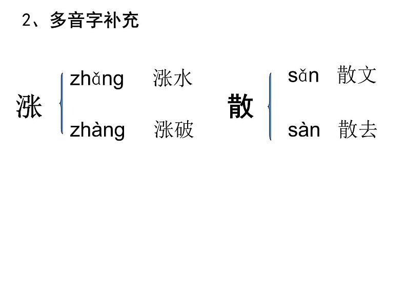 人教部编语文七年级上 春1 课件08