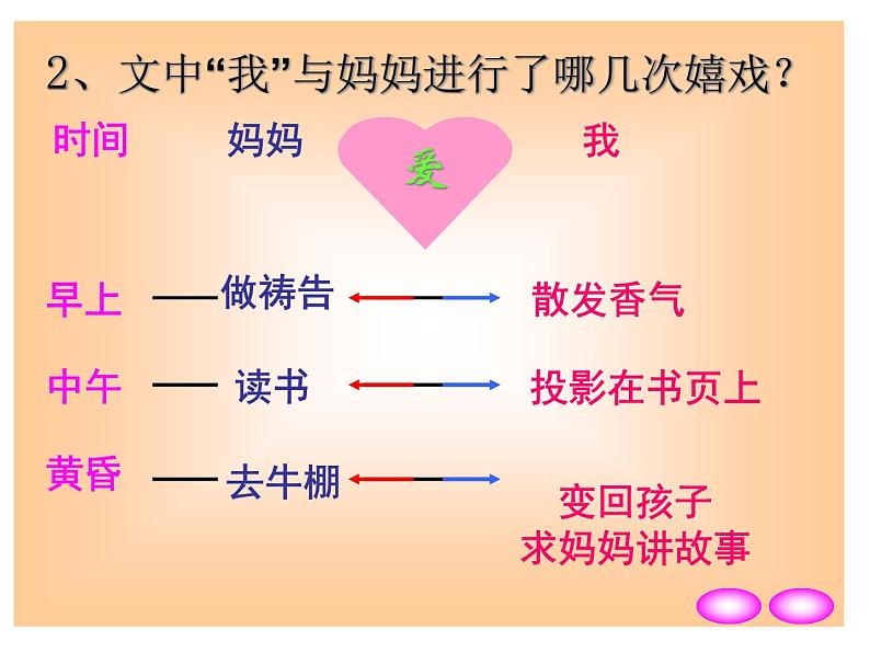 人教部编语文七年级上 金色花4 课件第8页