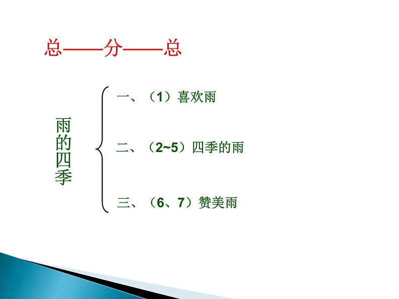 人教部编语文七年级上 雨的四季4 课件第4页