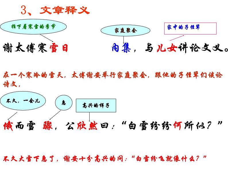 人教部编语文七年级上 咏雪3 课件05
