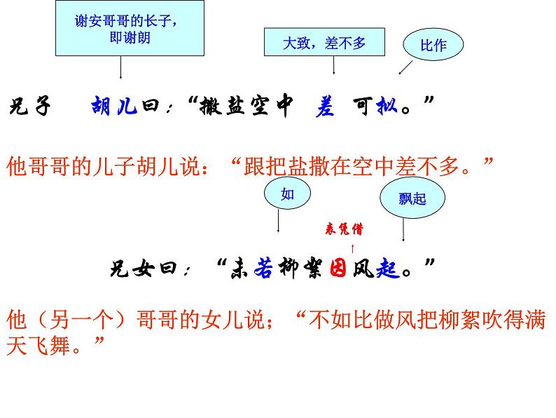 人教部编语文七年级上 咏雪3 课件06