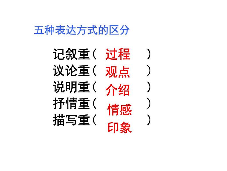 人教部编语文七年级上 纪念白求恩6 课件02