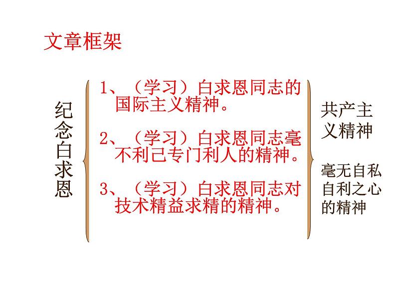 人教部编语文七年级上 纪念白求恩3 课件06