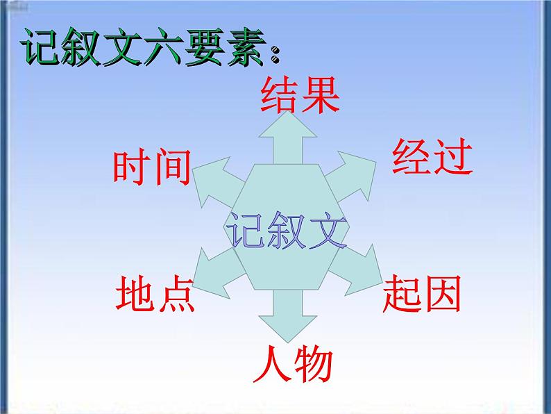 人教部编语文七年级上 植树的牧羊人4 课件第6页