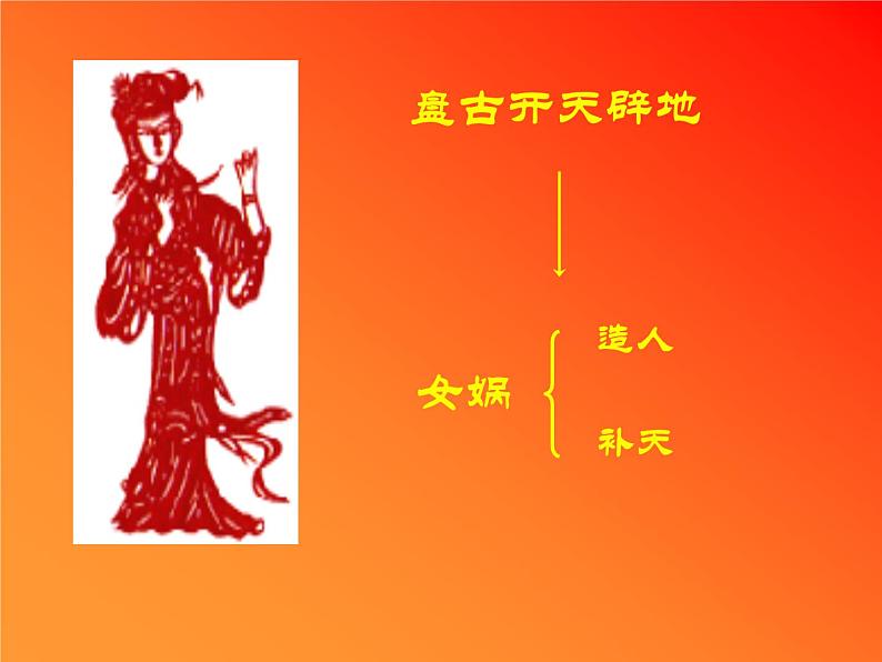 人教部编语文七年级上 女娲造人5 课件第7页