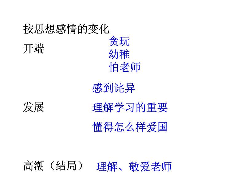 部编版语文七年级下册《最后一课》5 课件07