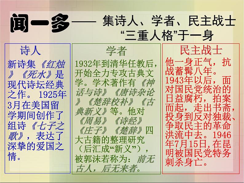 部编版语文七年级下册说和做  记闻一多先生言行片段 4 课件05