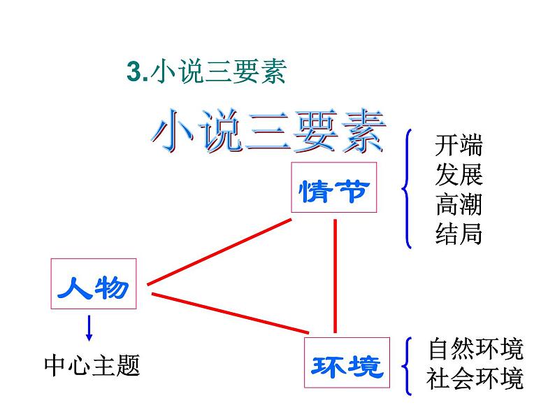 部编版语文七年级下册最后一课2 课件05