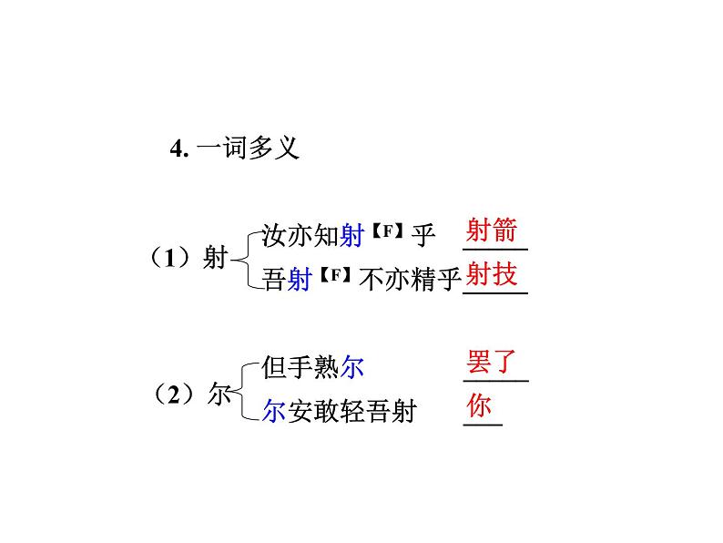 部编版语文七年级下册卖油翁 复习 课件03