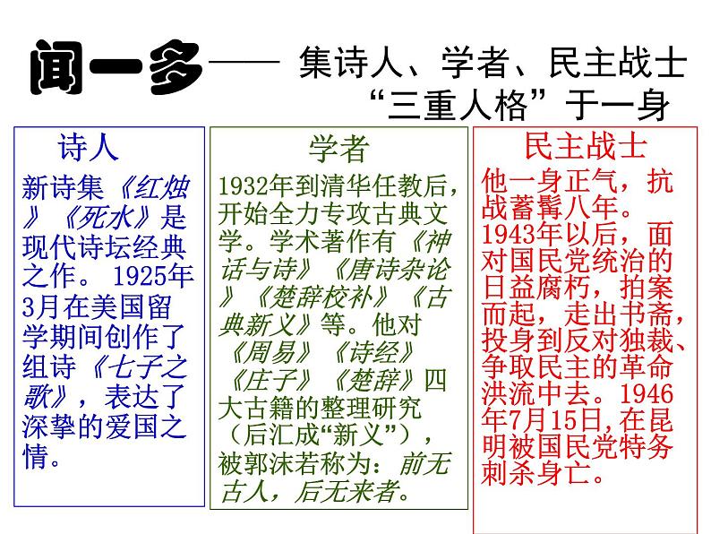 部编版语文七年级下册说和做  记闻一多先生言行片段5 课件07