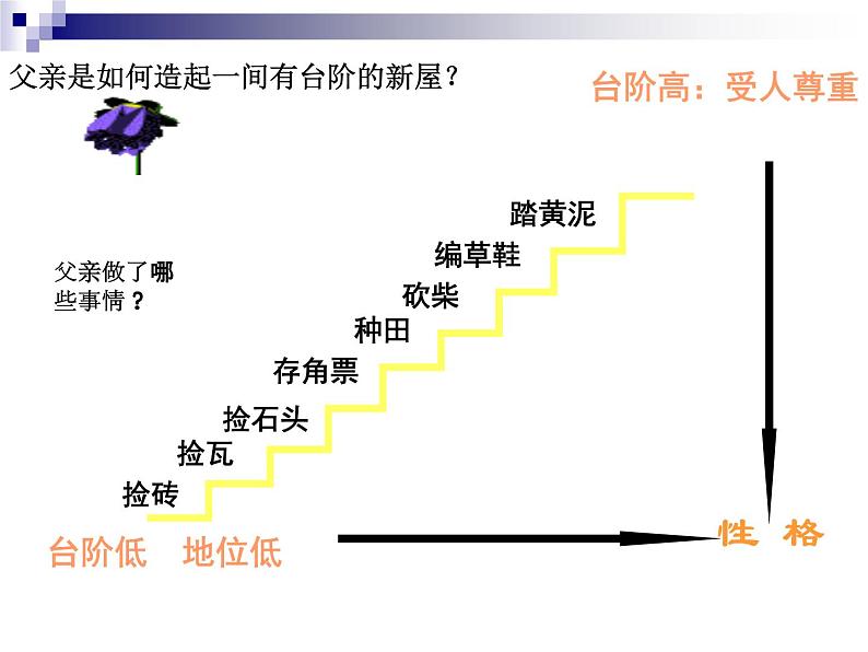 部编版语文七年级下册《台阶》 1 课件第7页