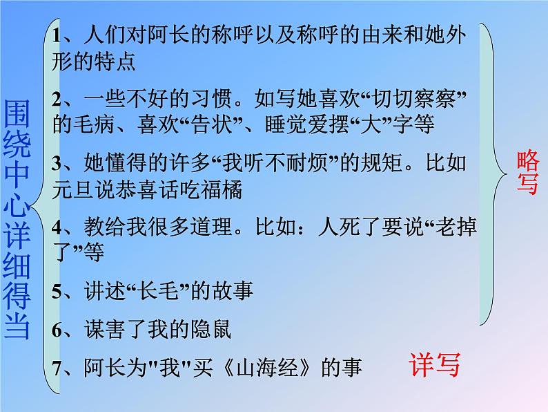 部编版语文七年级下册《阿长与山海经》6 课件05