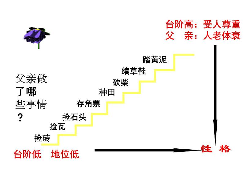 部编版语文七年级下册11 台阶   主课件 课件08