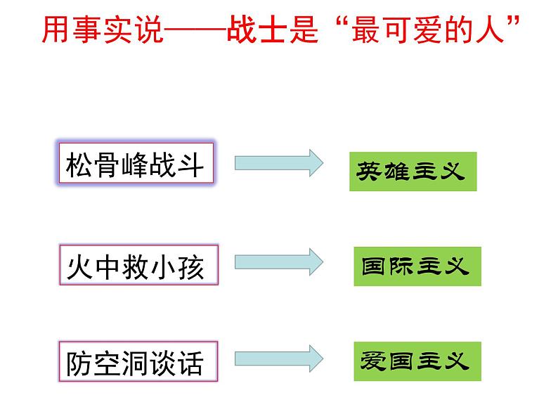 7谁是最可爱的人 课件2020-2021学年部编版语文七年级下册07