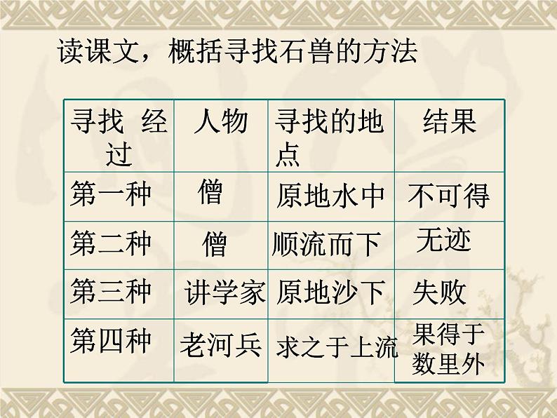 部编版语文七年级下册河中石兽2 课件第6页
