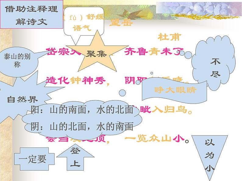 部编版语文七年级下册望岳2 课件06
