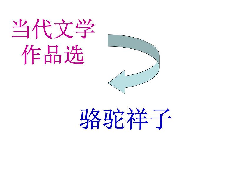 部编版语文七年级下册老舍与《骆驼祥子》第6页
