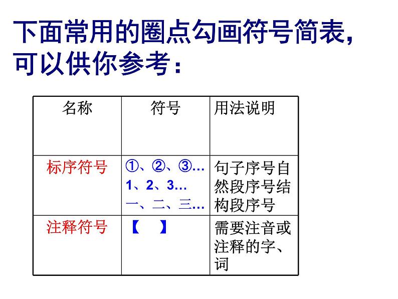 部编版语文七年级下册名著阅读   《骆驼祥子》  主课件第3页