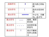 部编版语文七年级下册名著阅读   《骆驼祥子》  主课件