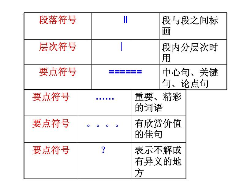 部编版语文七年级下册名著阅读   《骆驼祥子》  主课件第4页