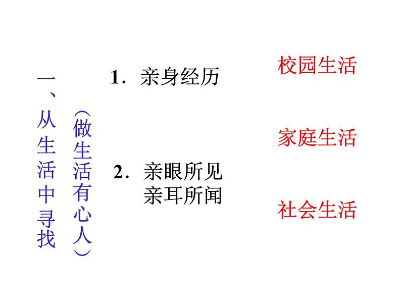 部编版语文七年级下册第四单元写作  怎样选材  主课件第6页