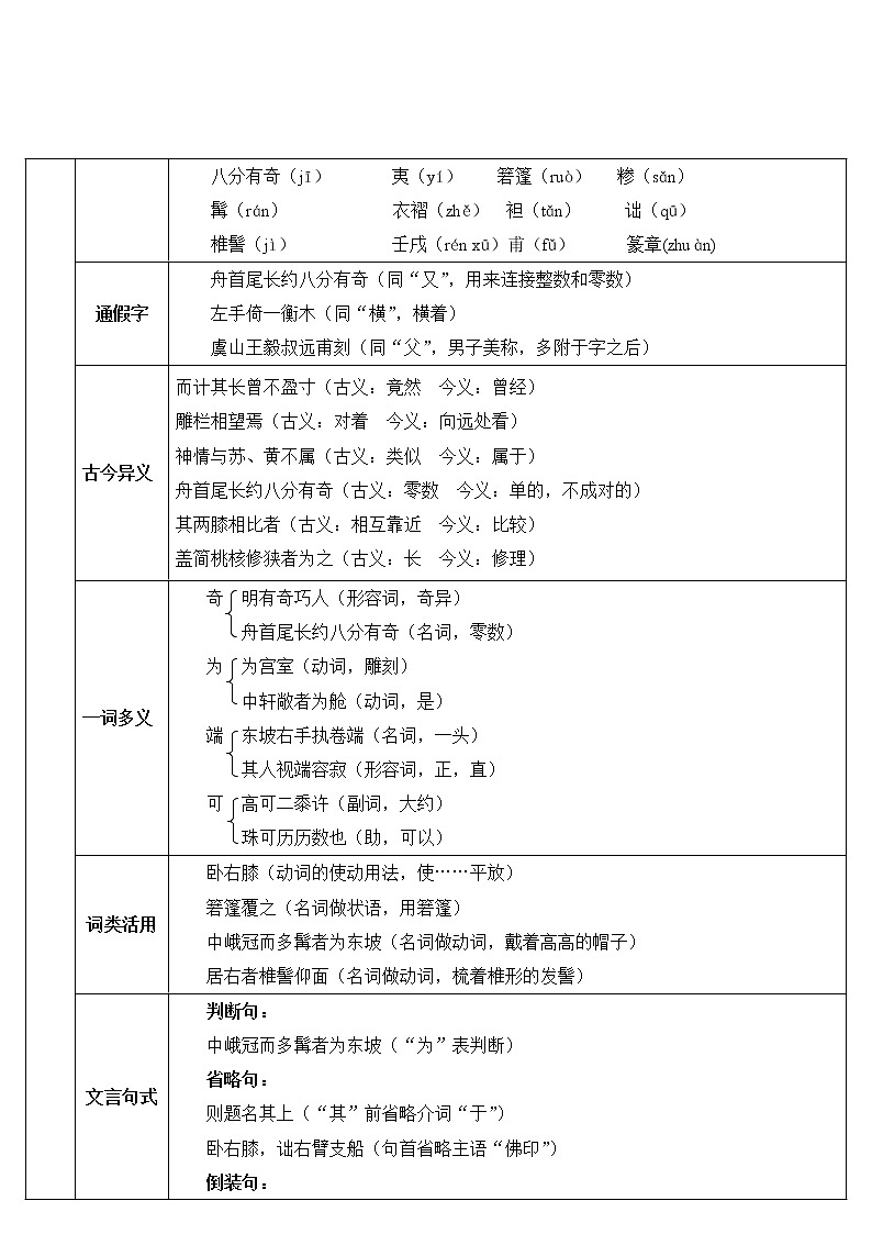 人教部编版语文八年级下册11 核舟记 学案第2页