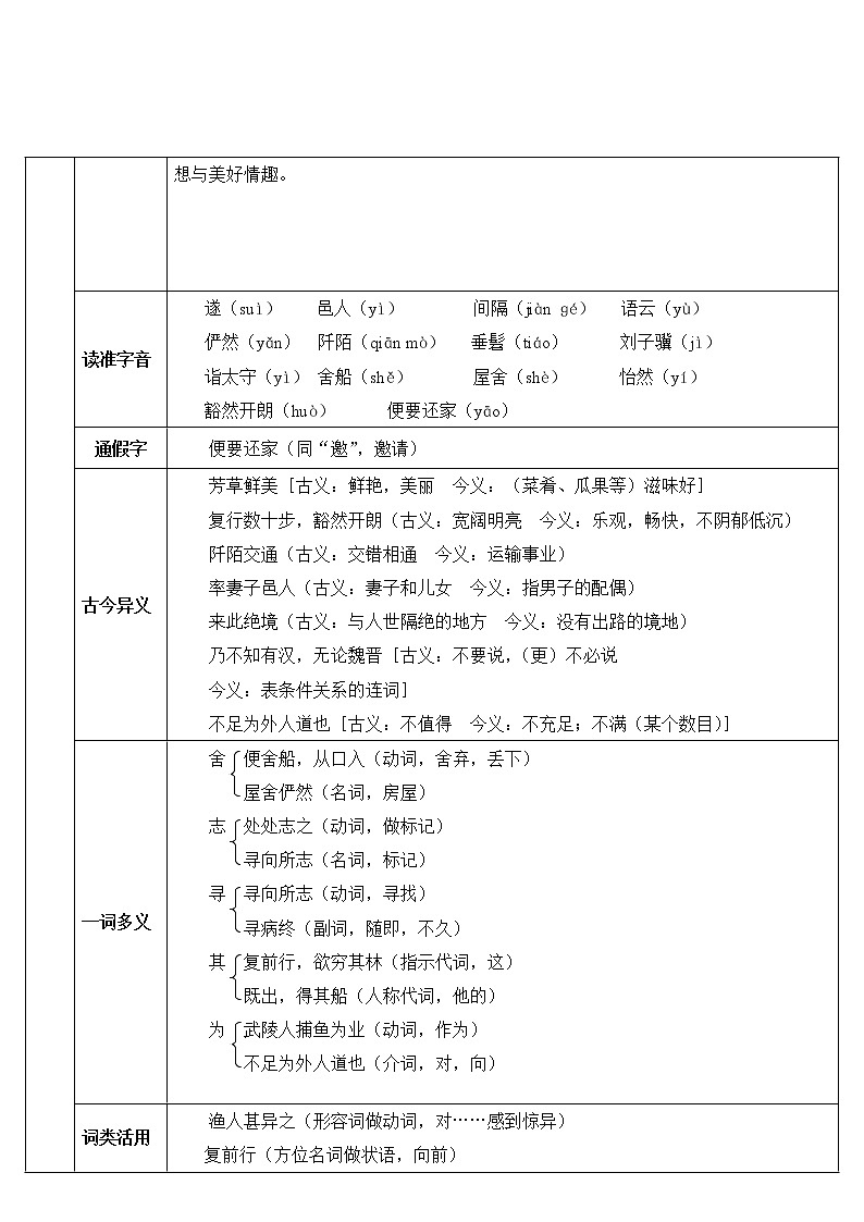 人教部编版语文八年级下册9 桃花源记 学案02