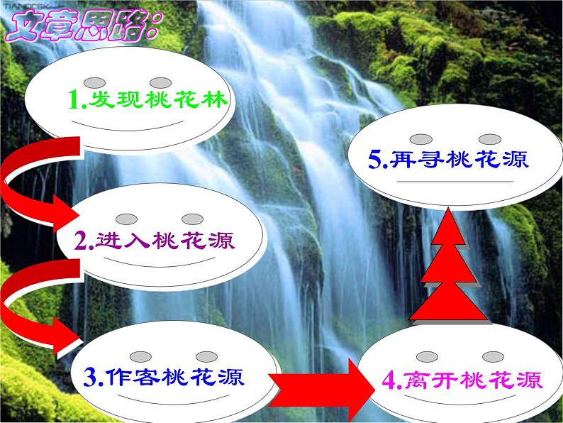 人教部编版语文八年级下册《桃花源记》ppt课件（25页）第3页